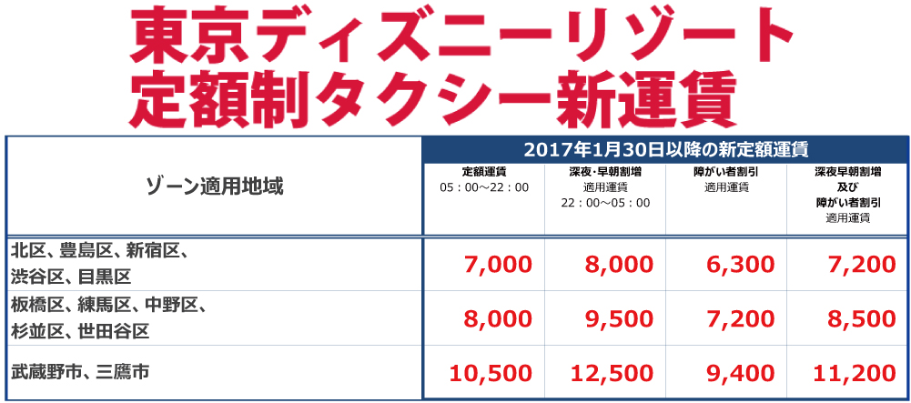 タクシー運賃 定額運賃の改定について プレスルーム 国際自動車株式会社