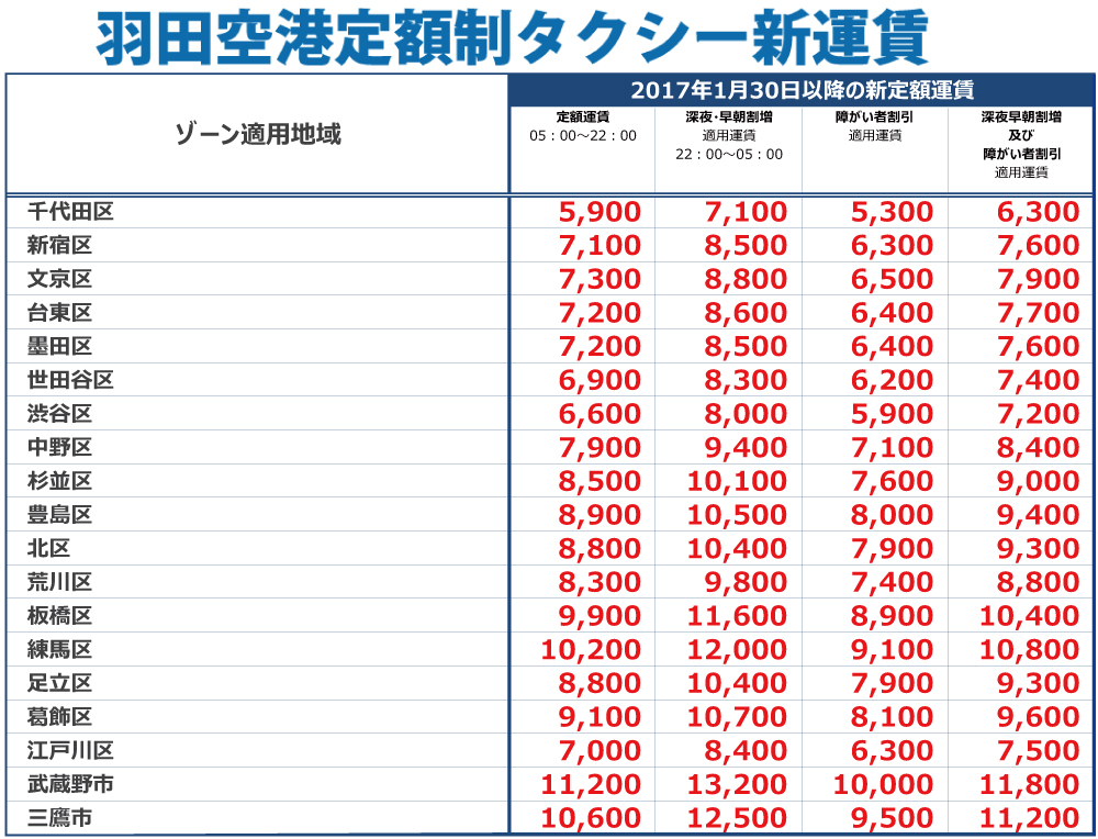 ディズニー画像ランド 100 Epic Best羽田 ディズニー タクシー 料金