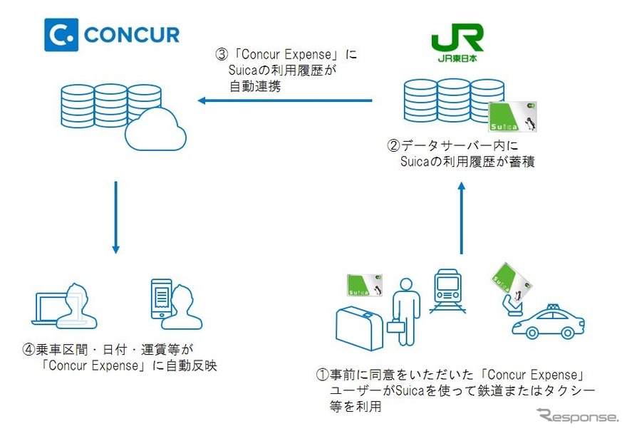 連携イメージ