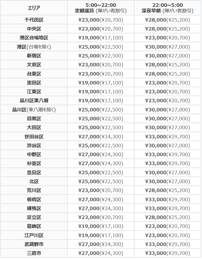 タクシー運賃 定額運賃の改定について 22年11月14日月曜日より プレスルーム 国際自動車株式会社