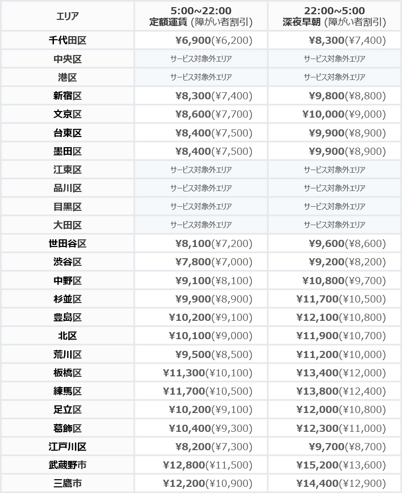 タクシー運賃 定額運賃の改定について 22年11月14日月曜日より プレスルーム 国際自動車株式会社 タクシー運賃 定額運賃の改定について 22年11月14日月曜日より プレスルーム 国際自動車株式会社