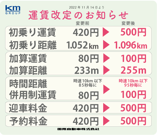 タクシー運賃 定額運賃の改定について 22年11月14日月曜日より プレスルーム 国際自動車株式会社 タクシー運賃 定額運賃の改定について 22年11月14日月曜日より プレスルーム 国際自動車株式会社