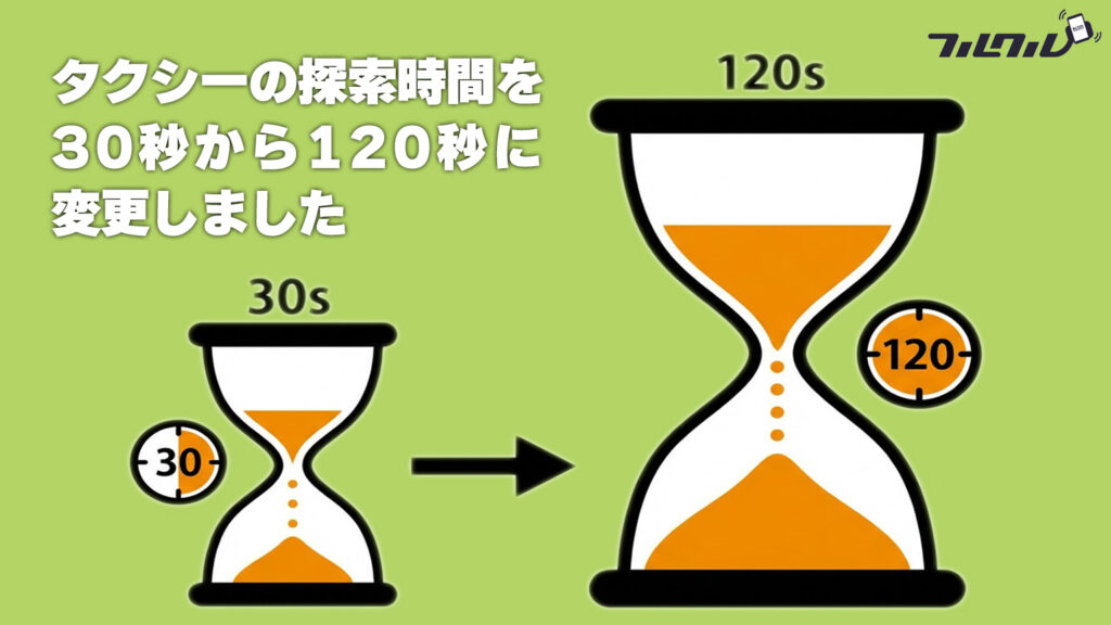 フルクルの空車タクシー探索時間を３０秒から１２０秒に変更しました。